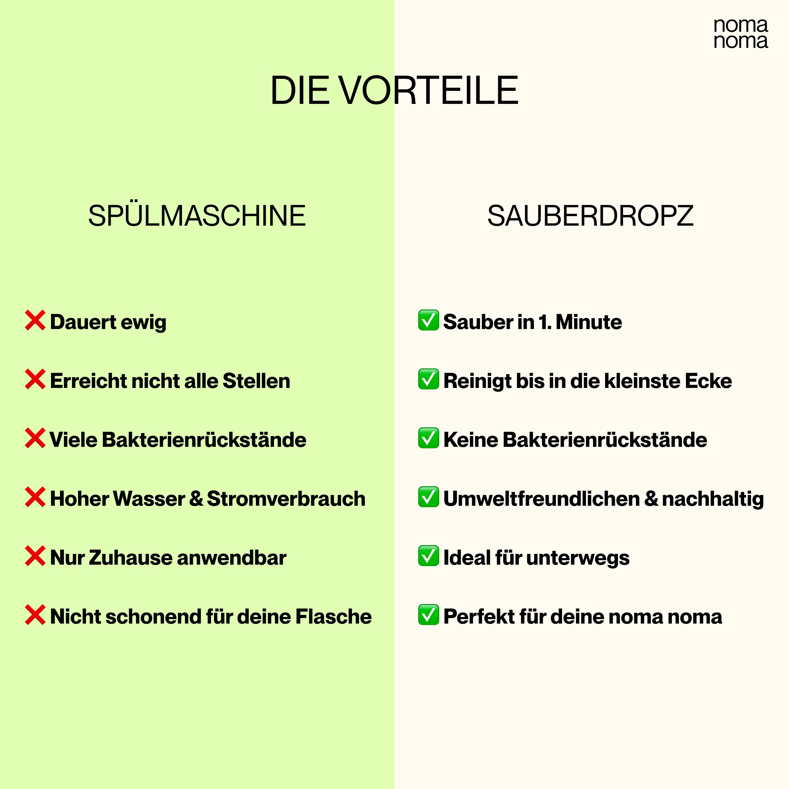 Ταμπλέτες Καθαρισμού Θερμός Και Μπουκαλιών